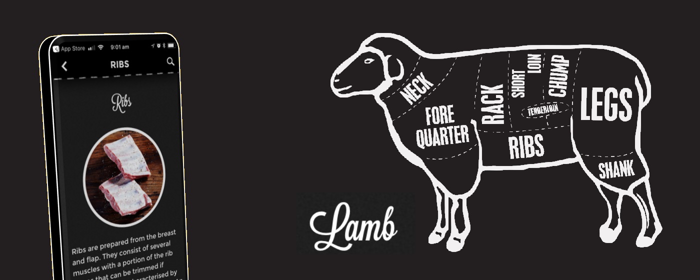 Lamb-Meat-Cuts-App-1400x560.jpg