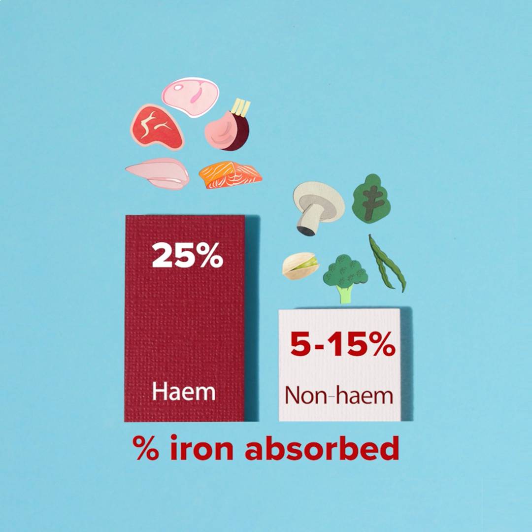 Are you getting enough iron?