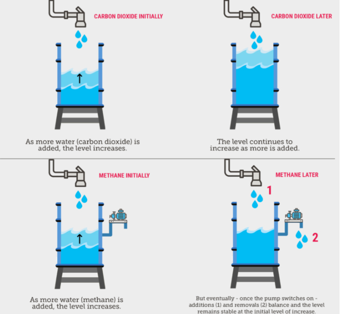 Диаграмма объяснения резервуара для метановой воды