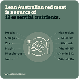 12 essential nutrients.png