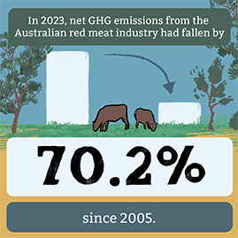 Carbon emissions reduced_78.png